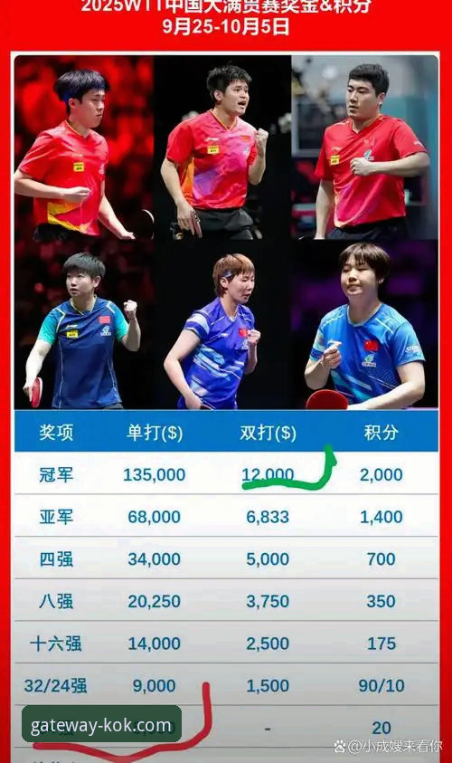 国乒小将夺冠实战复盘：从孙笑薇8连胜看青少年赛事策略与KOK体育平台使用心得